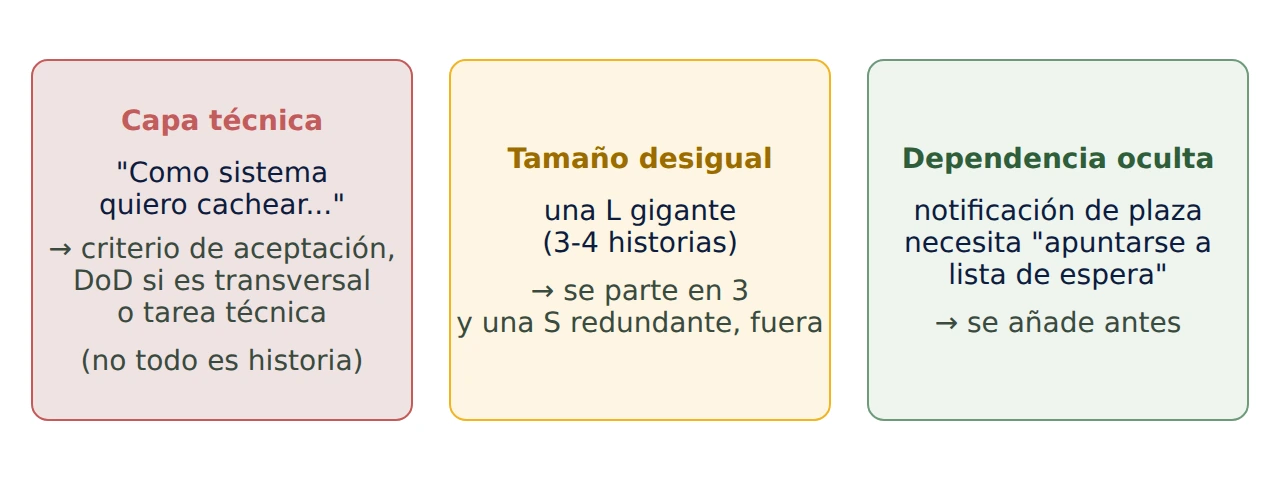 Los tres defectos de un primer corte de historias hecho con IA: historia de capa técnica, tamaños desiguales y dependencia oculta
